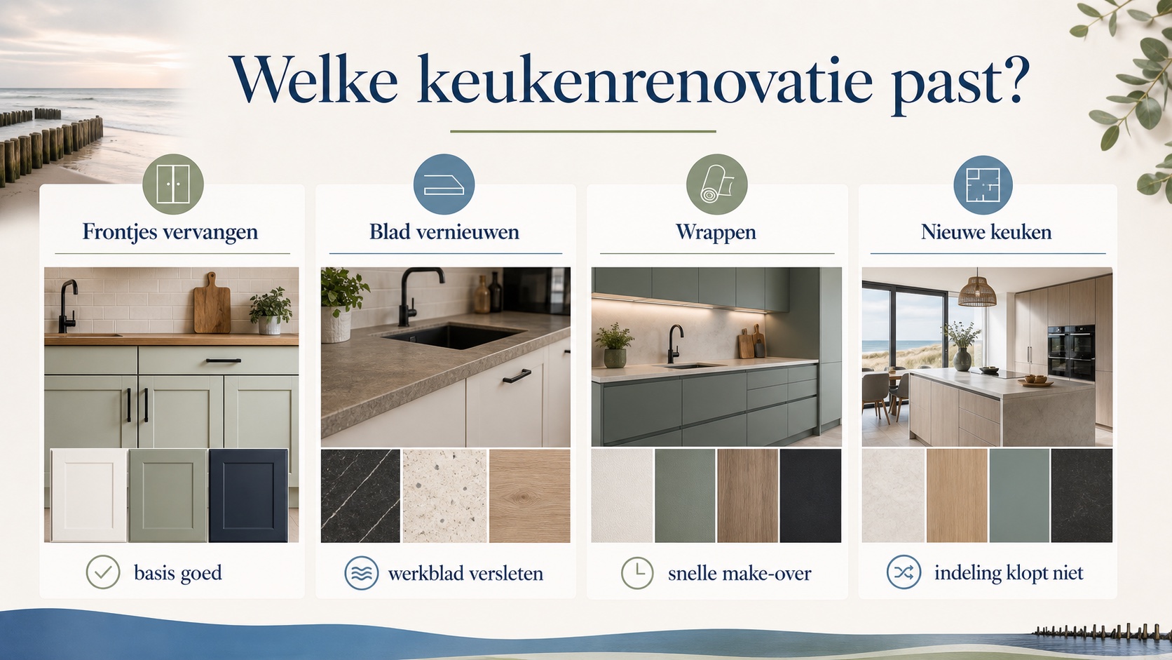 Infographic welke keukenrenovatie past